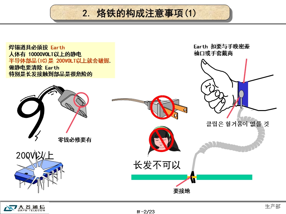 手工焊锡的原理和方法.ppt_第2页