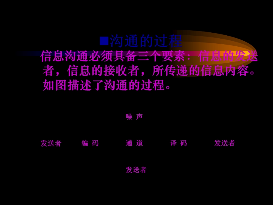 管理学沟通1.ppt_第3页