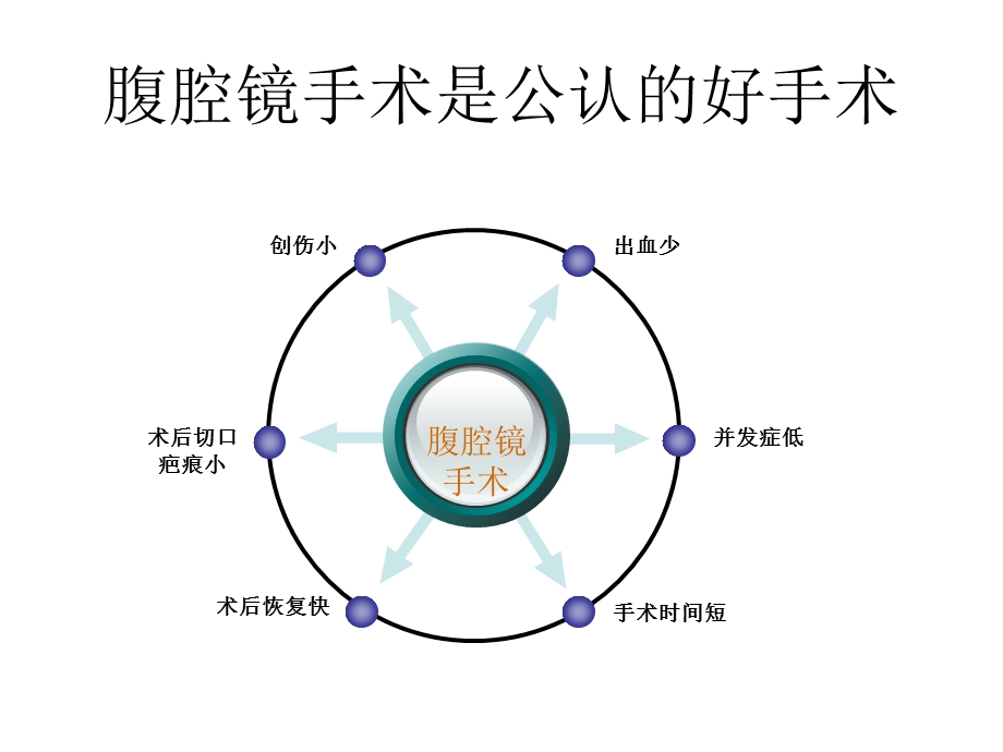 妇科腹腔镜手术解剖与血管闭合技巧.ppt_第3页