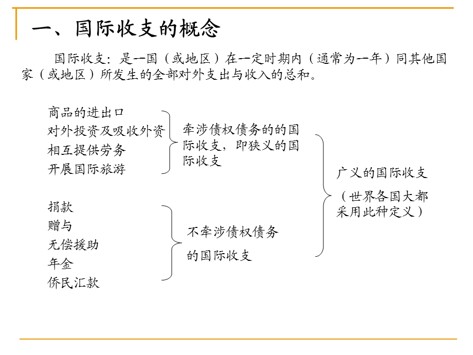 国际收支的概念　.ppt_第3页