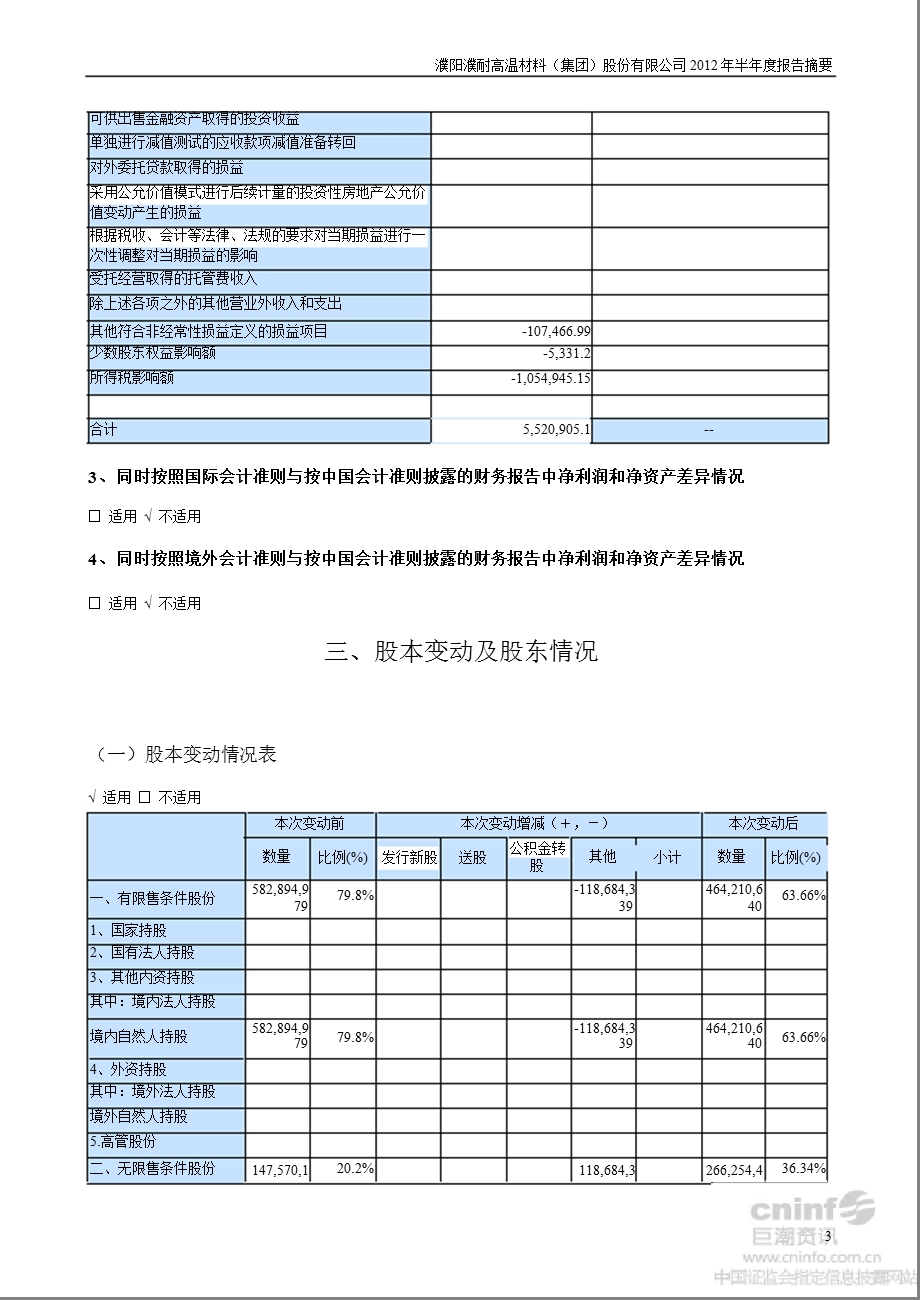 濮耐股份：半报告摘要.ppt_第3页