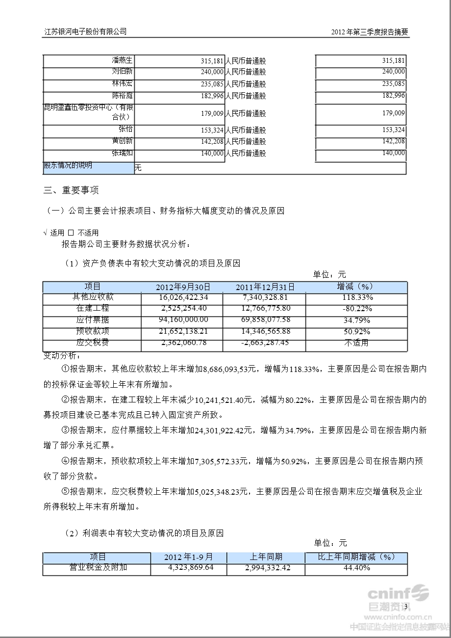 银河电子：第三季度报告正文.ppt_第3页