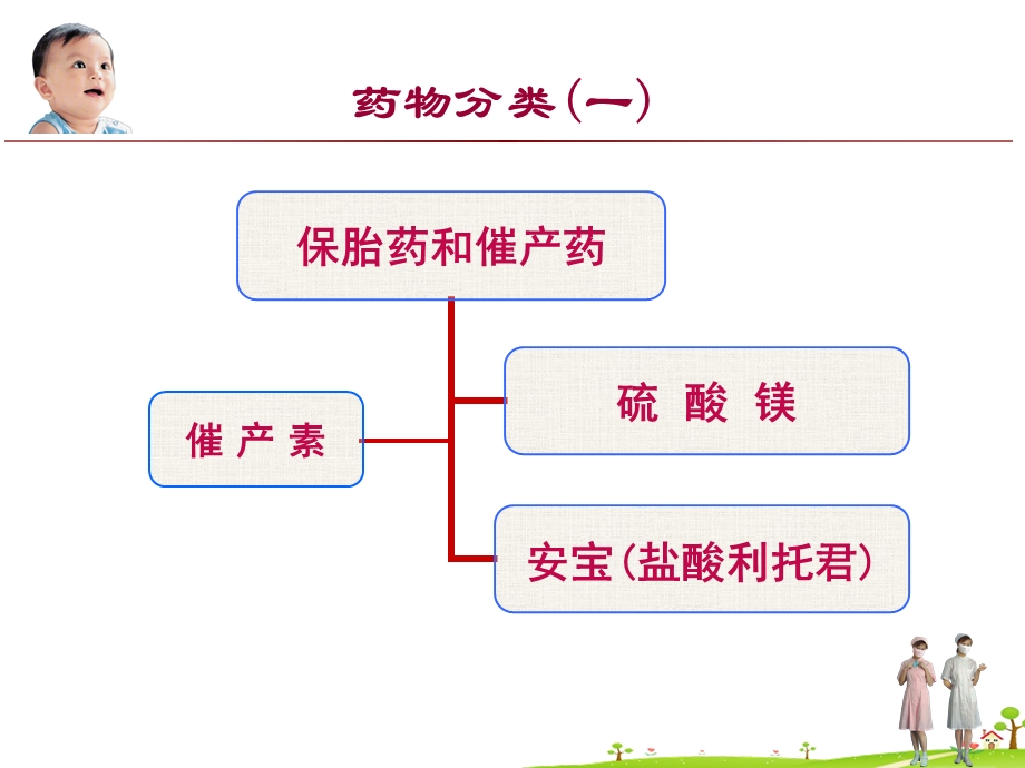 产科特殊用药.ppt_第3页