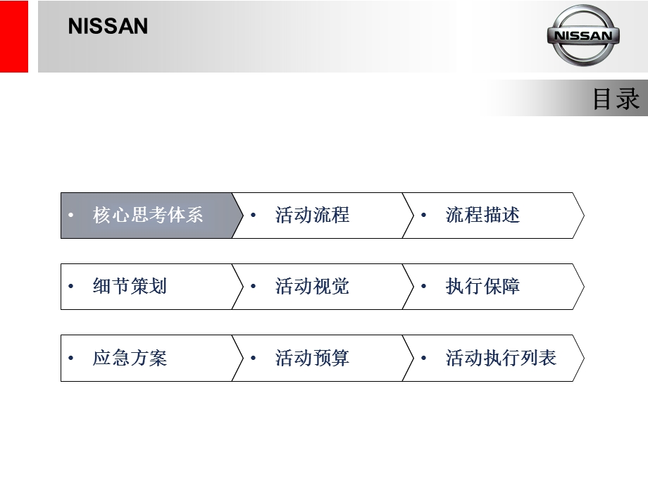 天籁上市周年发布会策划方案(1).ppt_第2页