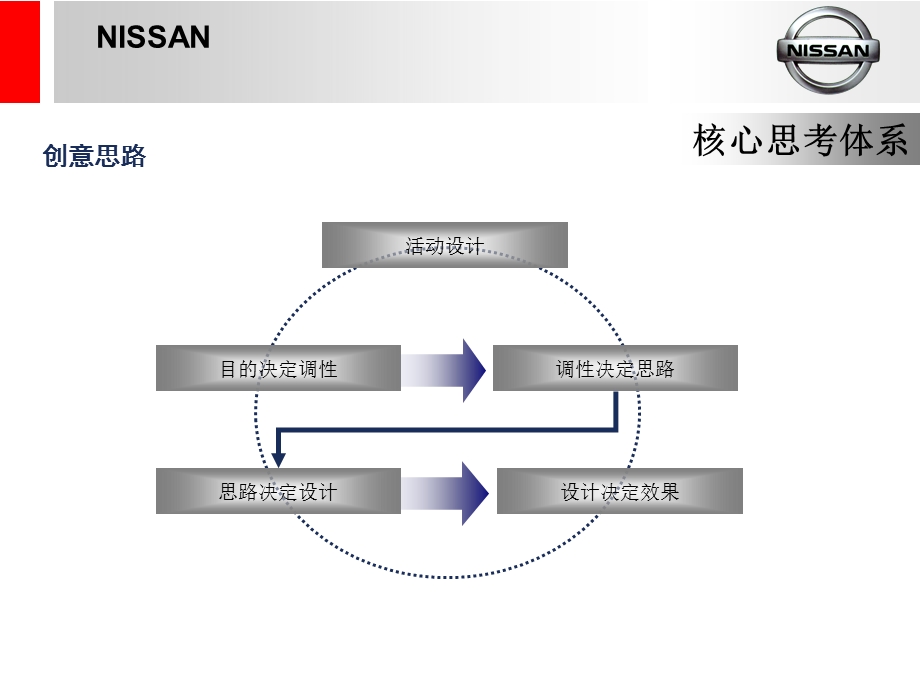 天籁上市周年发布会策划方案(1).ppt_第3页