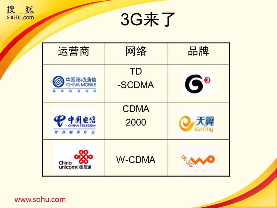 手机应用无线业务的新机会.ppt_第2页