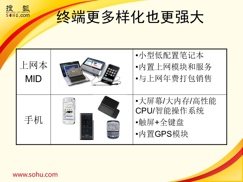 手机应用无线业务的新机会.ppt_第3页