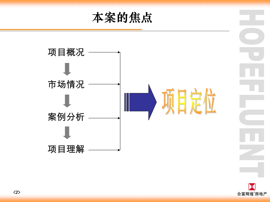 广州恒大山水城别墅项目定位方案前期策划.ppt_第3页