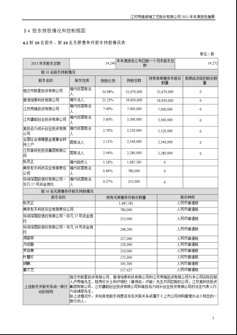 秀强股份：报告摘要.ppt_第3页