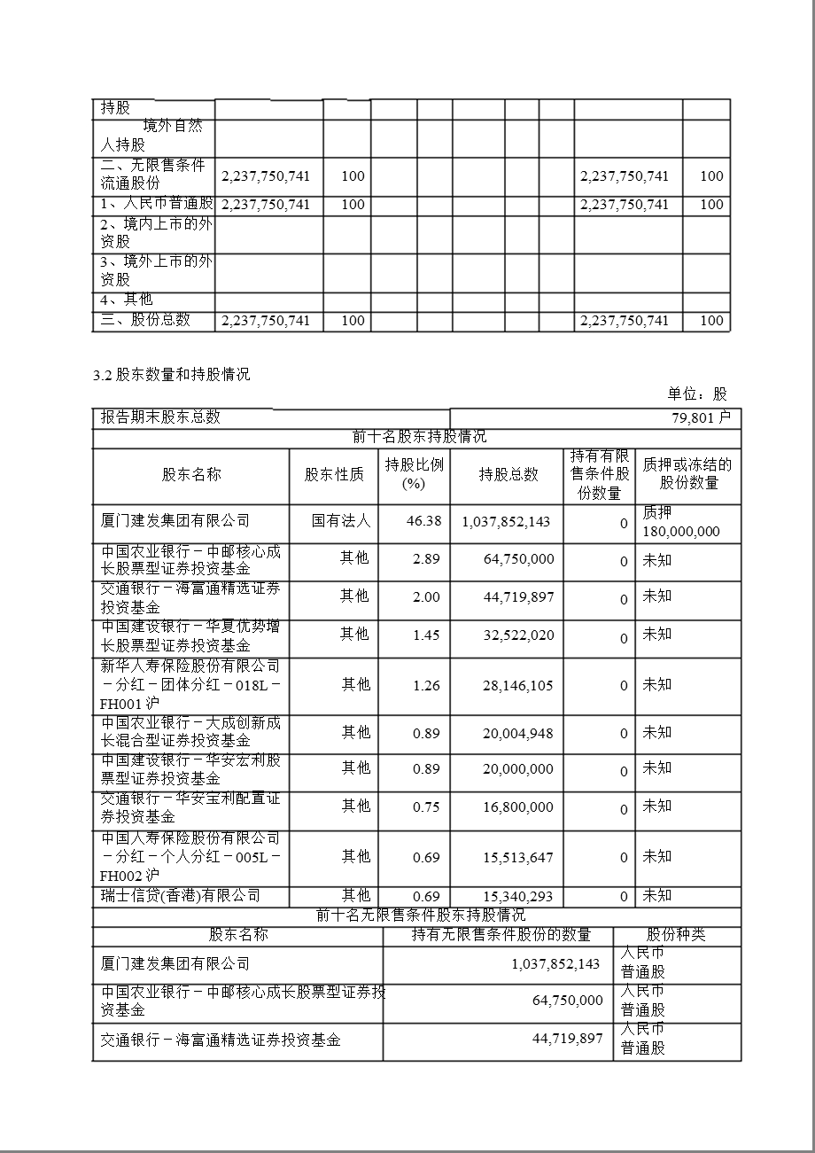 600153 建发股份半报摘要.ppt_第3页