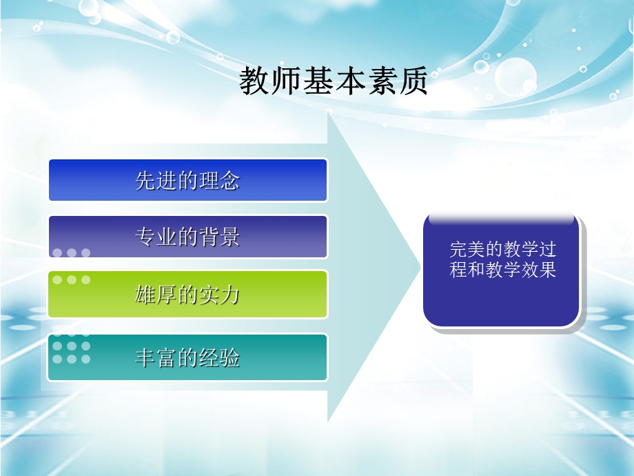 优质课堂的基本要求(2).ppt_第2页