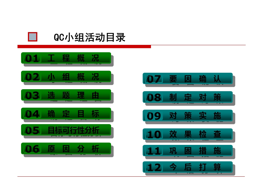 河南某大型筏基跳仓法施工中的质量控制(QC成果报告).ppt_第2页