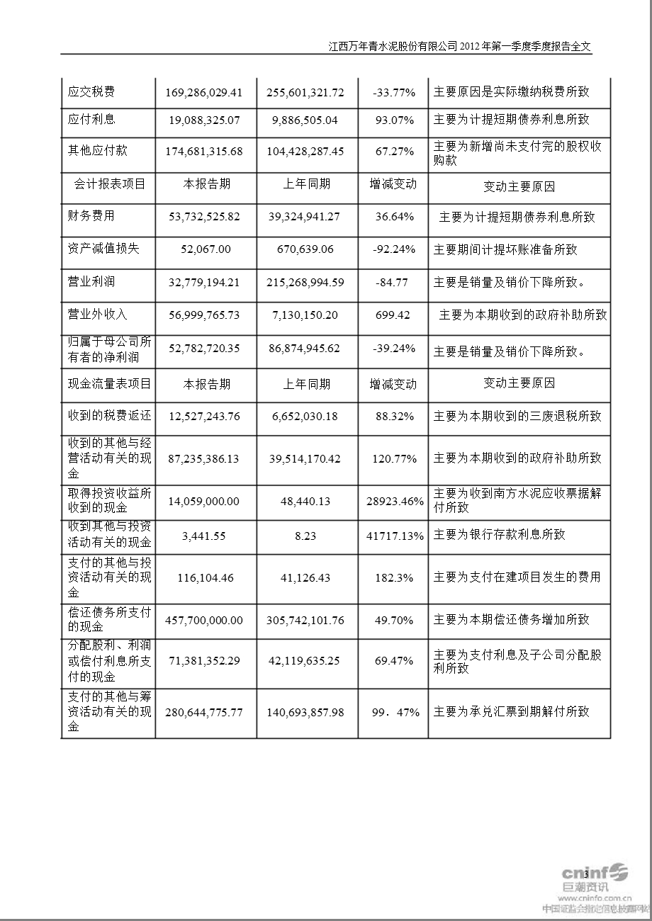 江西水泥：第一季度报告全文.ppt_第3页
