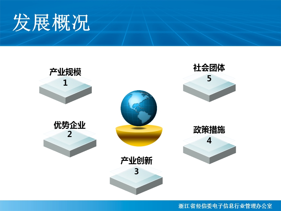 浙江省LED产业介绍.ppt_第3页