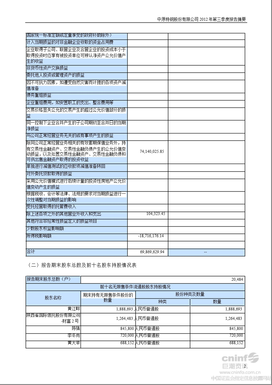 中原特钢：第三季度报告正文.ppt_第2页