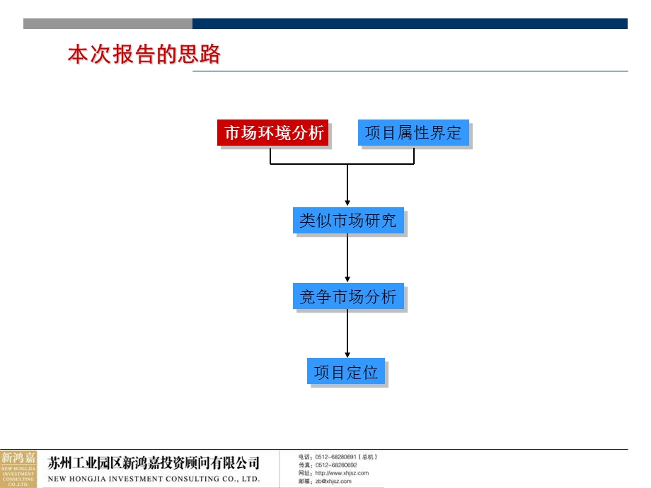 【房地产】中锐穹窿山地块市场定位报告.ppt_第2页