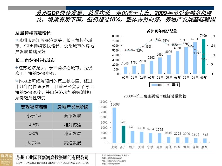 【房地产】中锐穹窿山地块市场定位报告.ppt_第3页