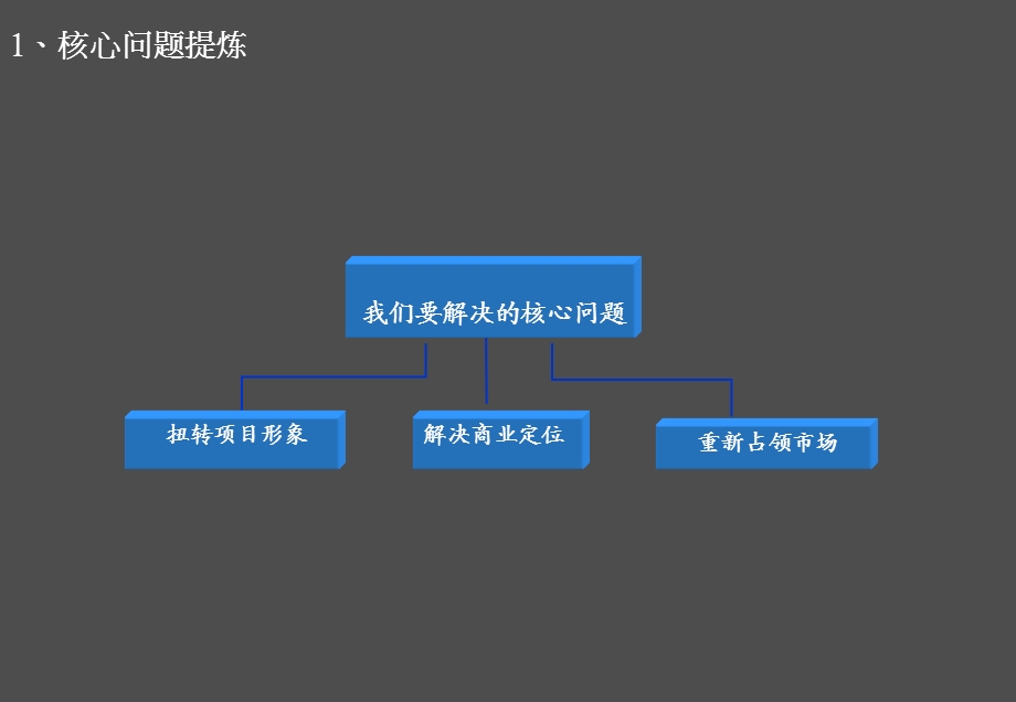 重庆裕达地产长寿·金凤新城资源重整攻略.ppt_第3页