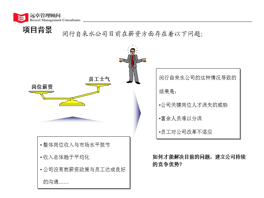 建立科学的、市场化的岗位收入体系-闵行自来水有限公司项目终期报告.ppt_第3页