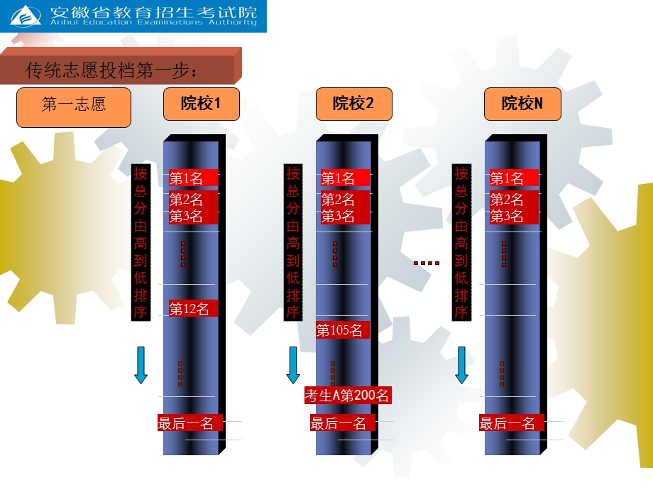 平行志愿解读.ppt_第3页