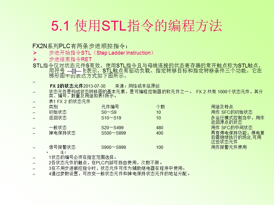 顺控梯形图的编程方式教学课件PPT.ppt_第2页