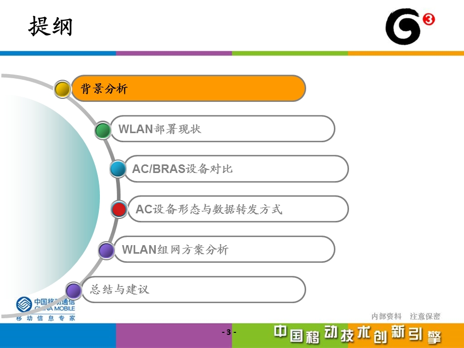 wlan组网方案(计划部、网络部汇报版).ppt_第3页