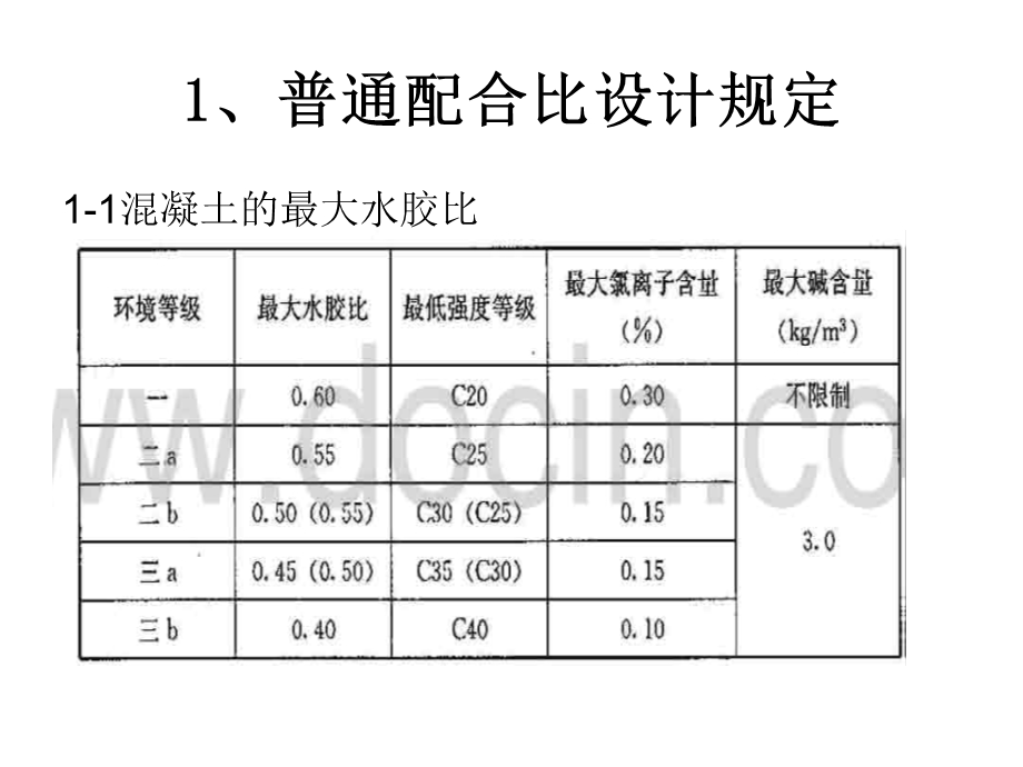 普通混凝土配合比设计2011.12.ppt_第2页