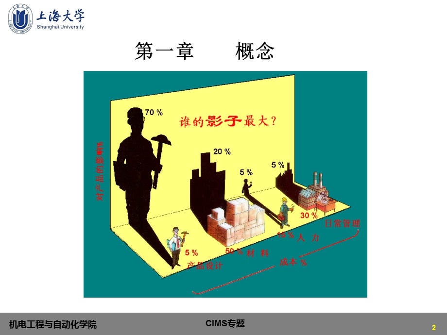 数字化设计技术.ppt_第2页