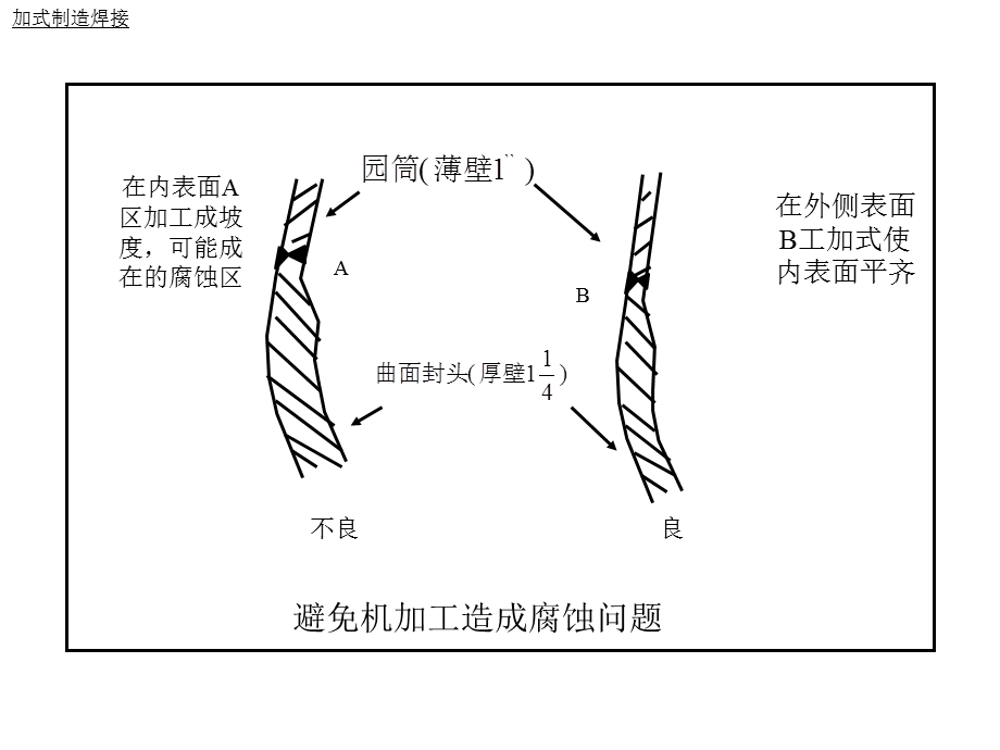 防腐培训防腐理论（PPT X页） .ppt_第2页