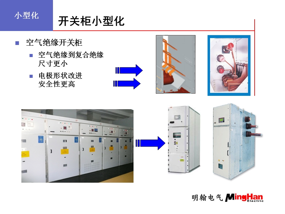 紧凑型中置式金属铠装开关设备介绍PPT.ppt_第3页