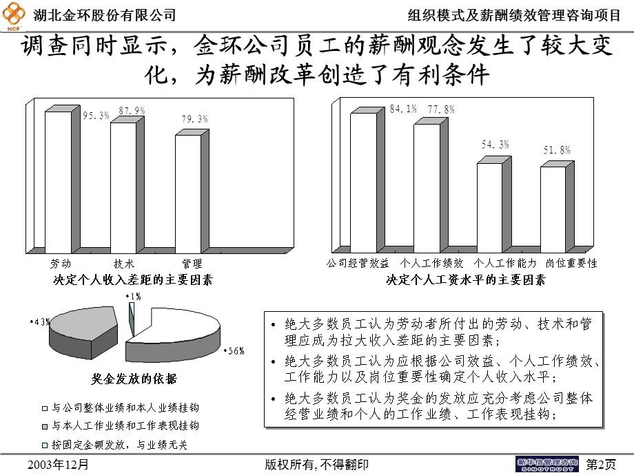 3－湖北金环薪酬制度改革方案.ppt_第3页