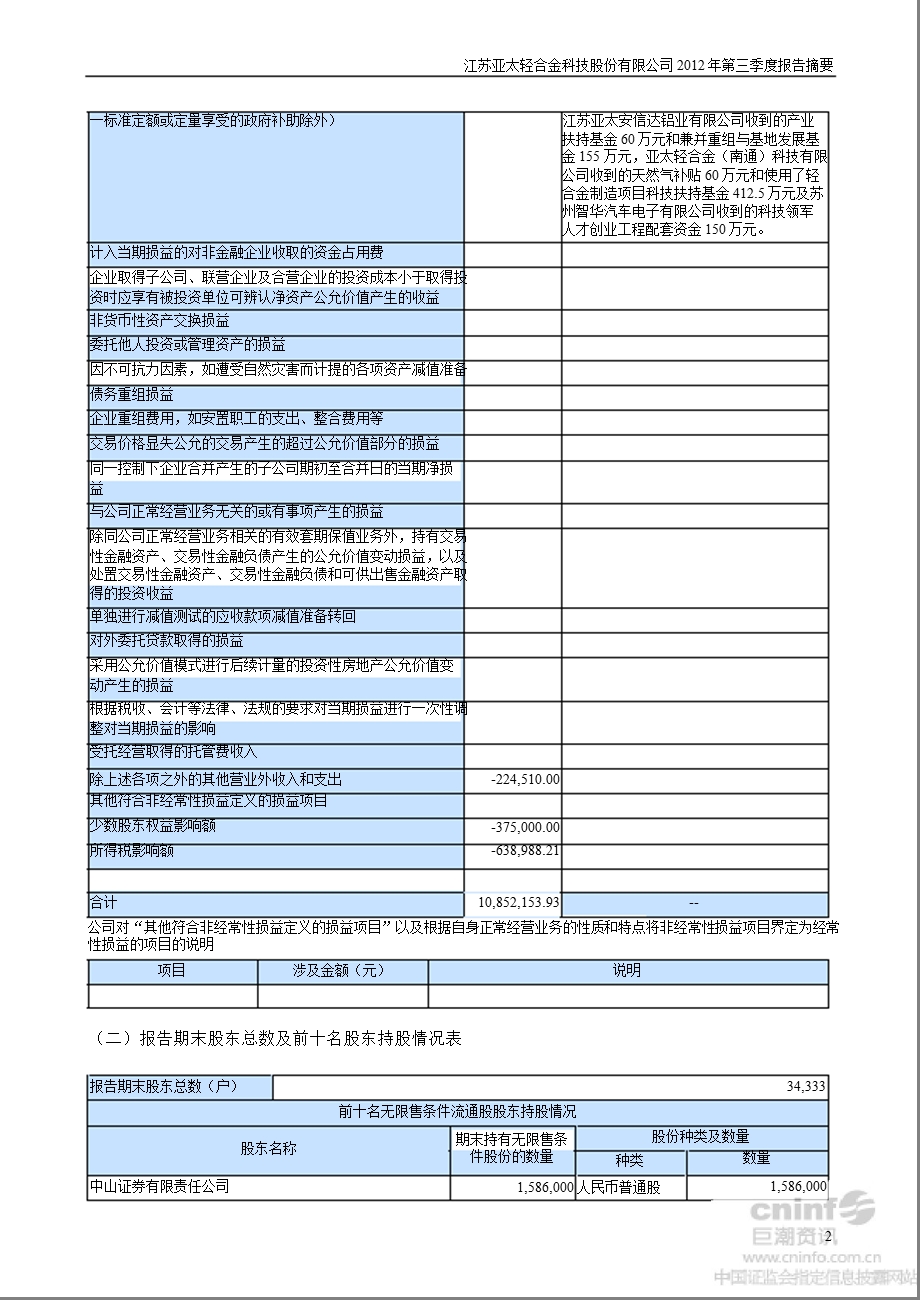 亚太科技：第三季度报告正文.ppt_第2页