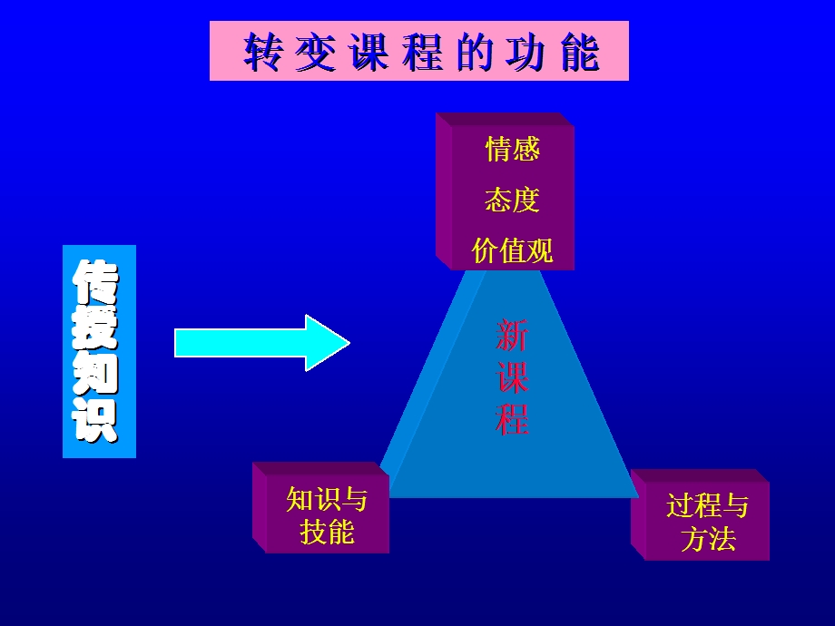 品德与社会的教育功能及教研员的素养.ppt_第3页