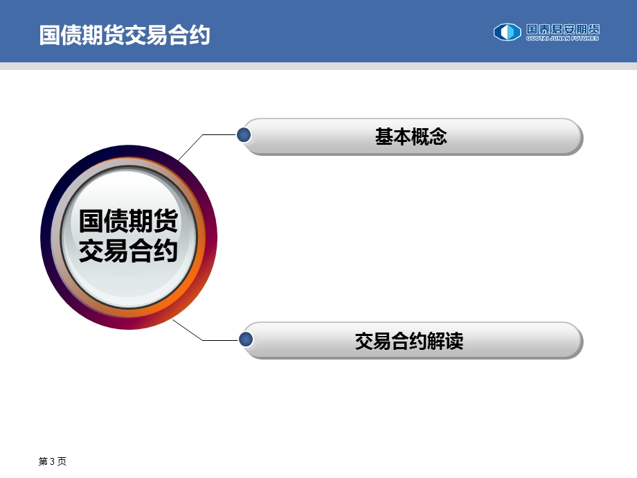 国债期货交易规则.ppt_第3页