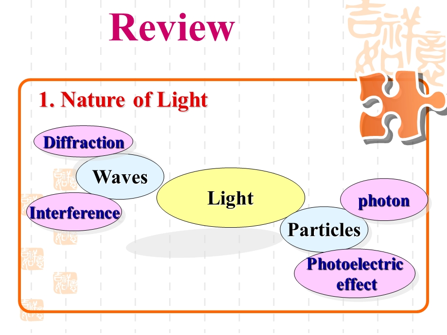 光纤通信07 Optic Fiber Waveguides.ppt_第2页