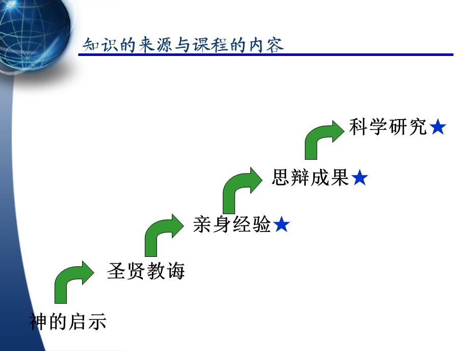 人力资源管理课件（完整版）.ppt_第3页