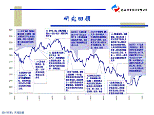 牛市有多远？ .ppt