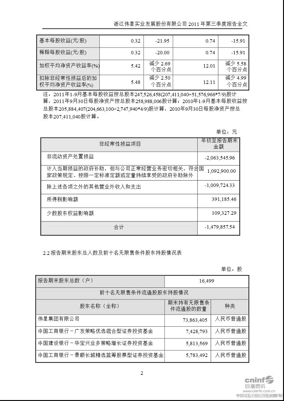 伟星股份：第三季度报告全文.ppt_第2页