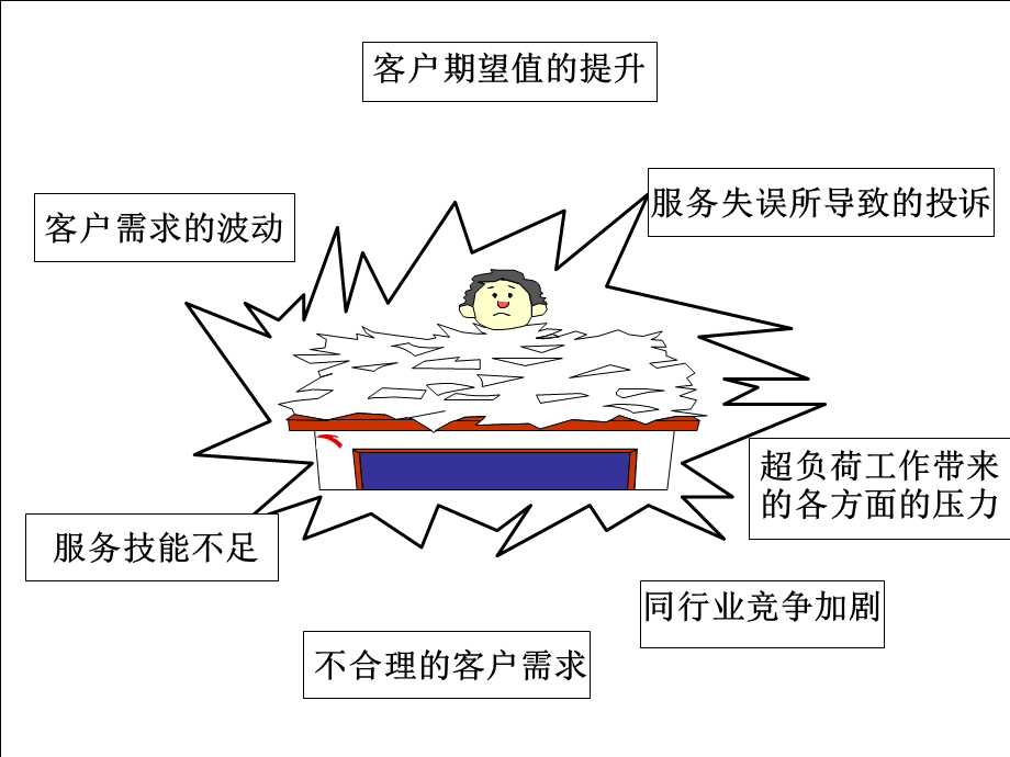 金牌客服(安踏大学试讲ppt).ppt_第2页