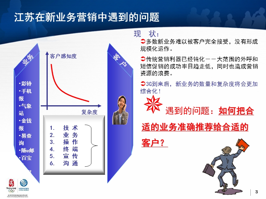 江苏新业务营销案例评选材料.ppt_第3页