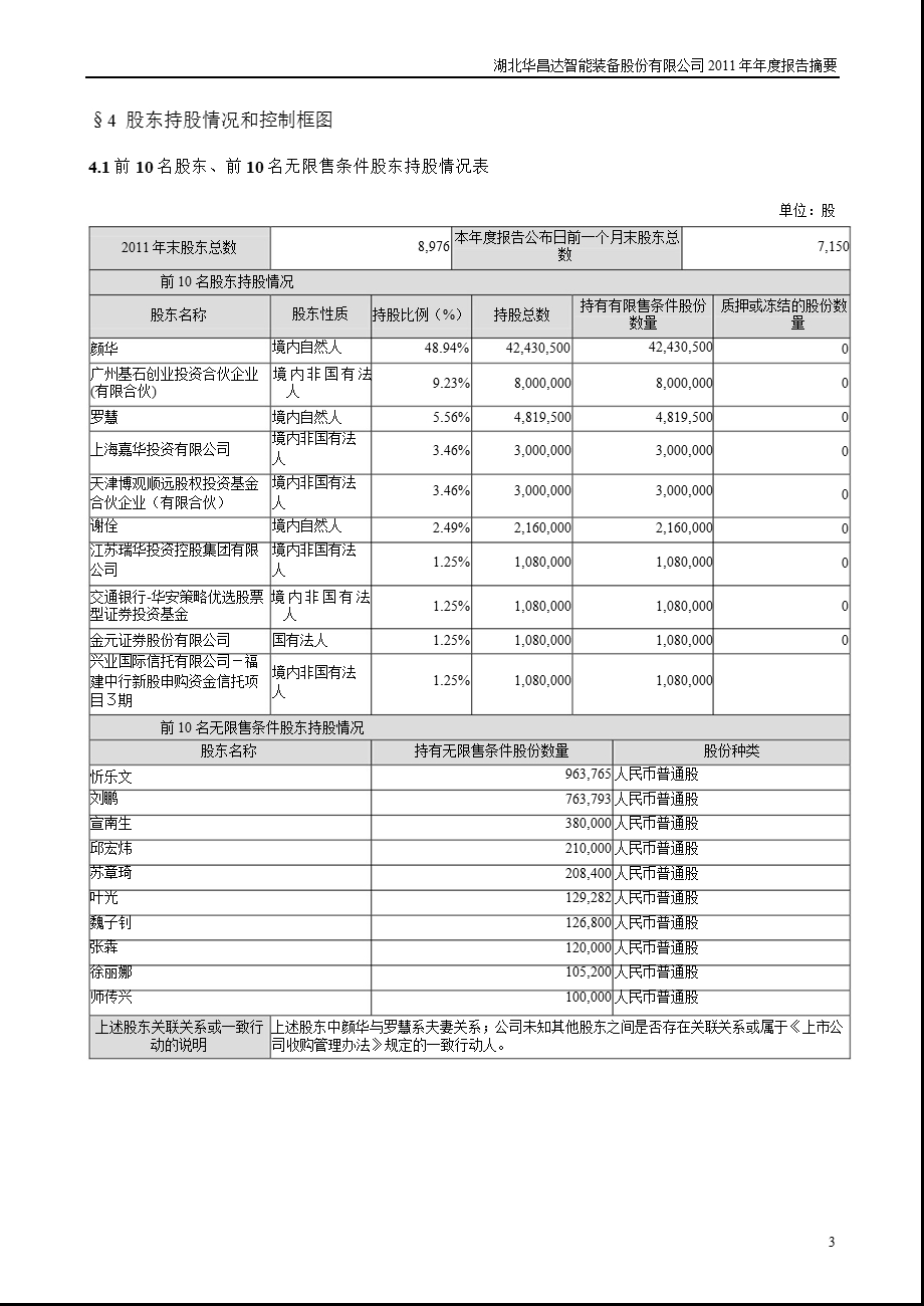 华昌达：报告摘要.ppt_第3页