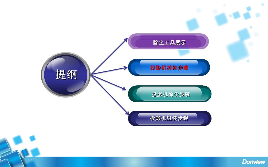 投影机清洁作业指导书.ppt_第2页