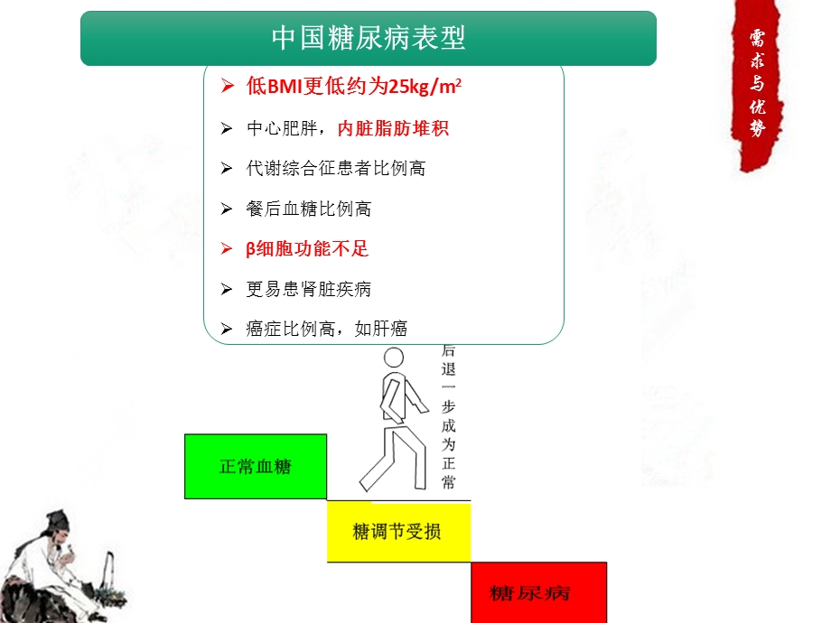 中西医结合治疗2型糖尿病讲座.ppt_第3页