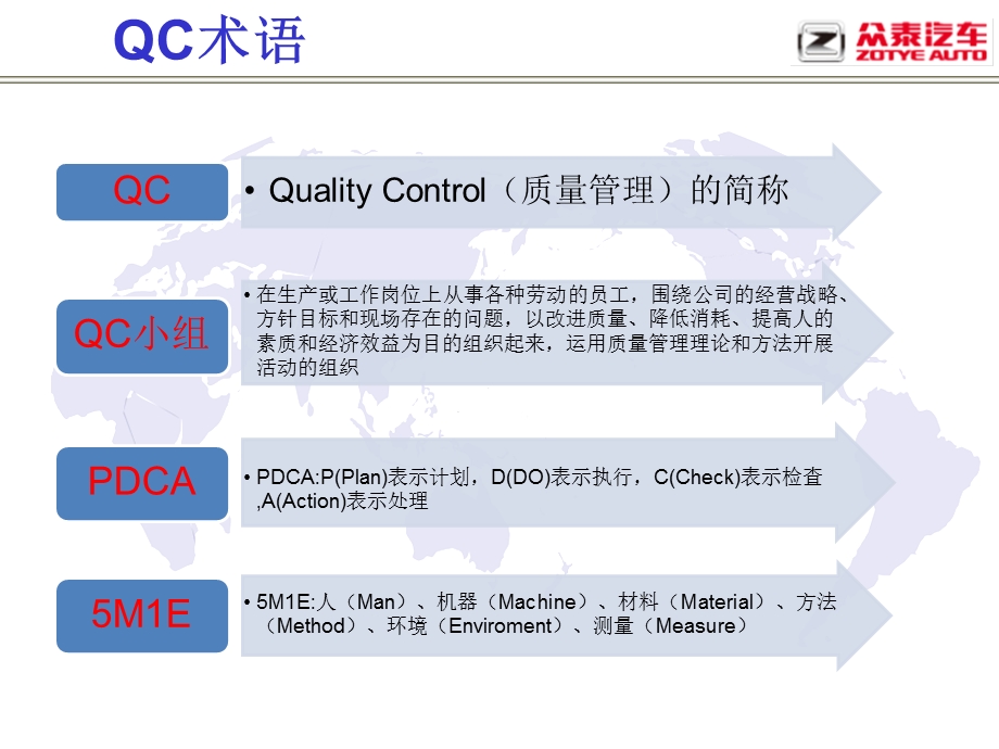 汽车公司QC活动培训.ppt_第3页