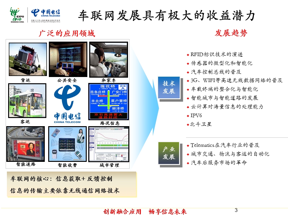 中国电信车联网开启智能交通新时代.ppt_第3页