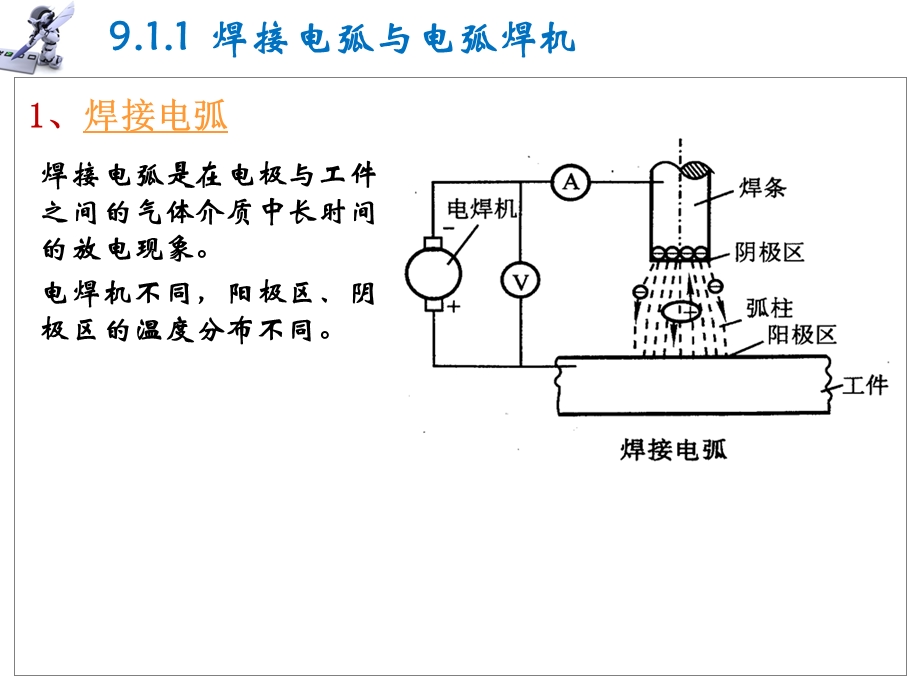 焊接工程理论基础.ppt_第2页