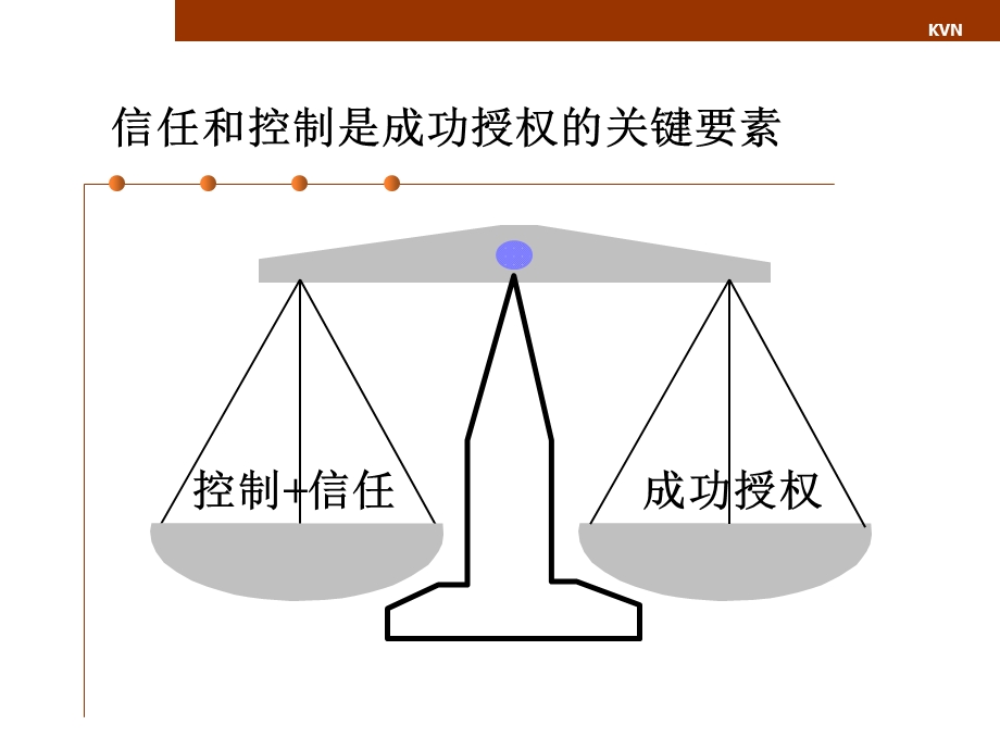 授权——管理之道在于借力.ppt_第2页