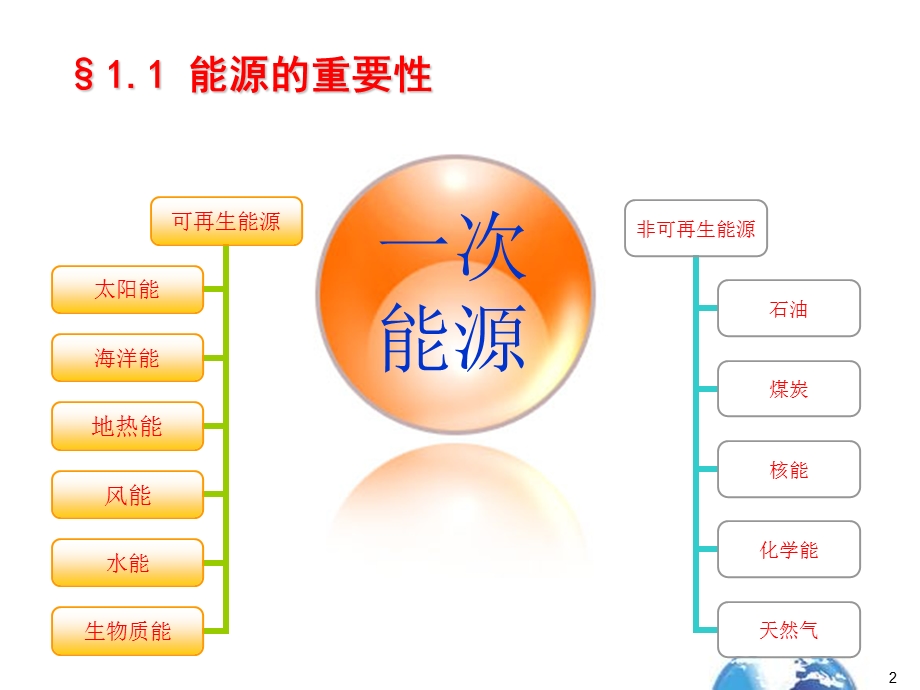 1 我国厚煤层开采现状.ppt_第2页