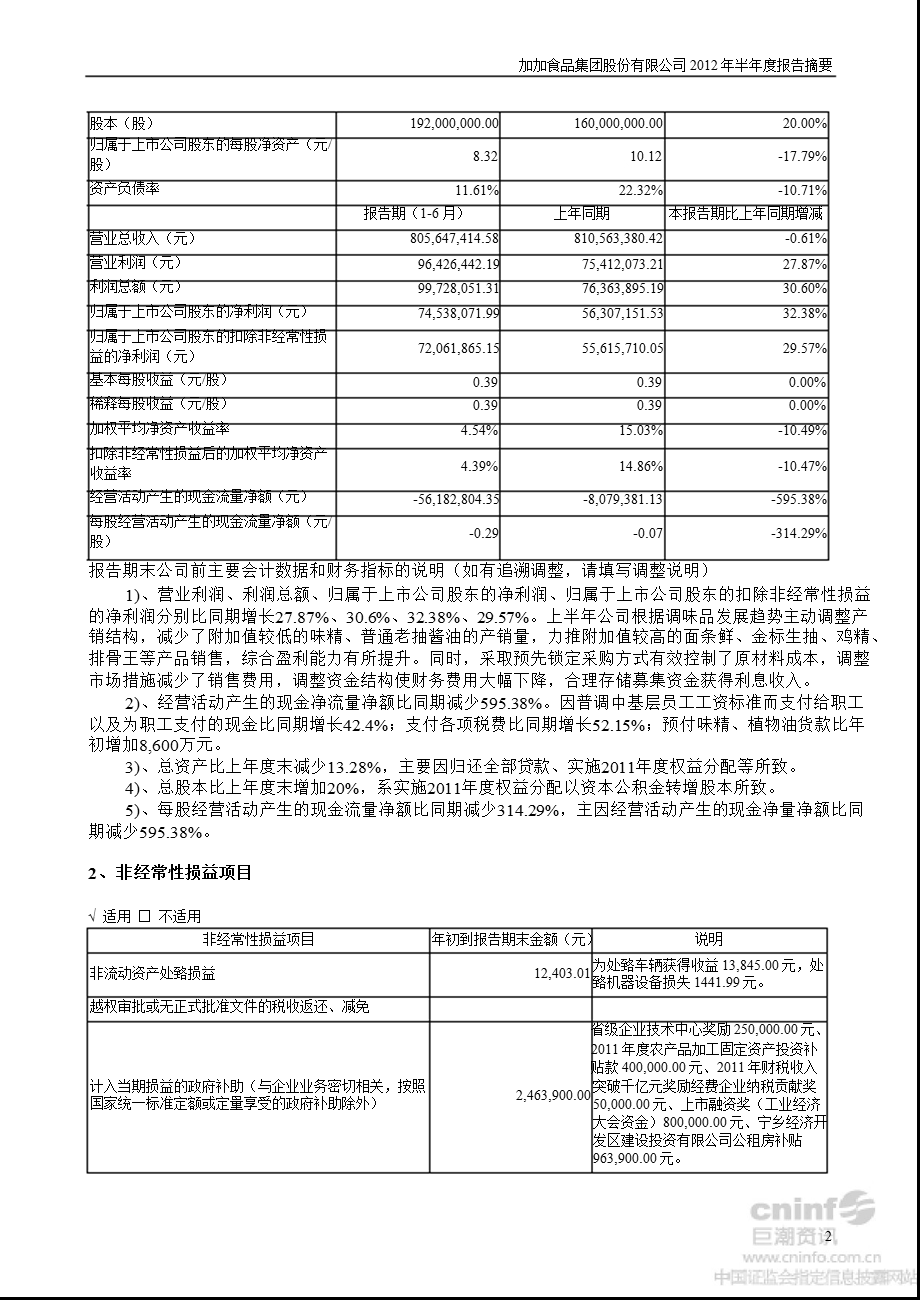 加加食品：半报告摘要.ppt_第2页