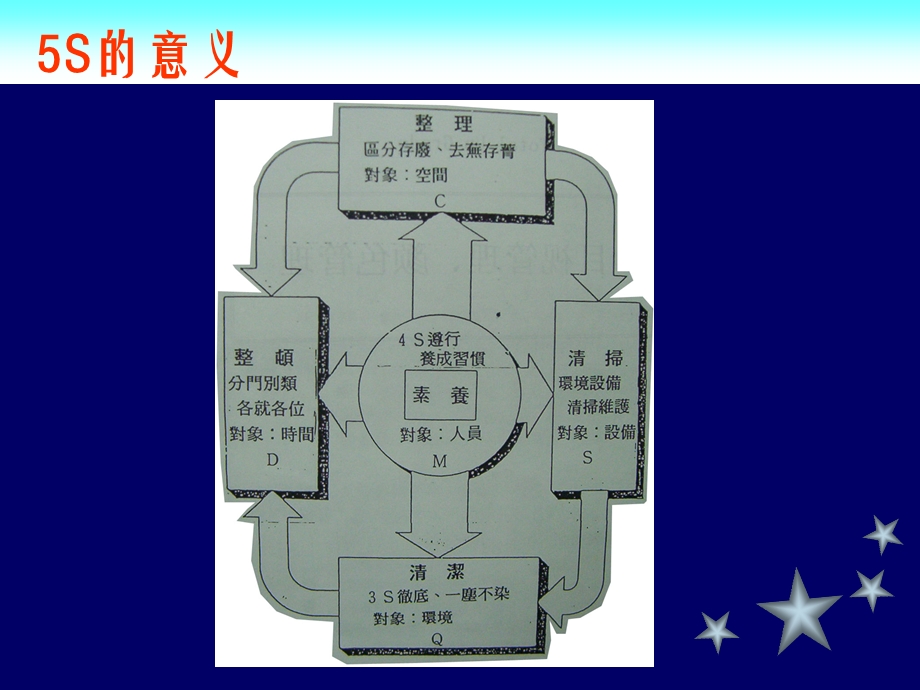 5S、目视管理、颜色管理.ppt_第2页